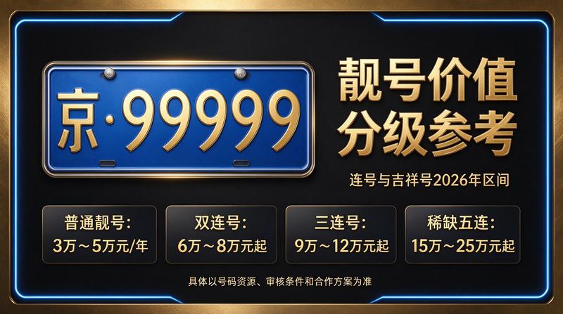 2026年北京指标京牌价格表展示